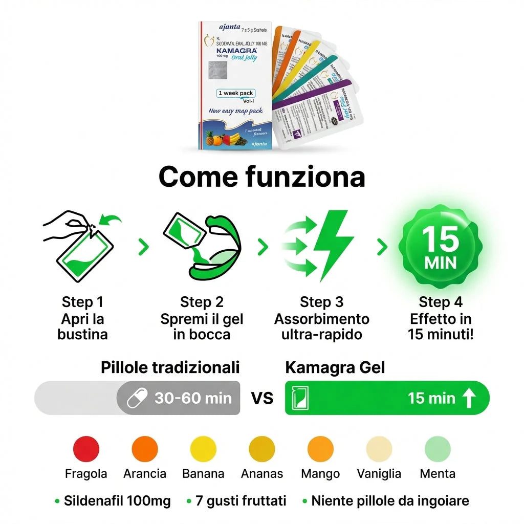 Pharma Roma - Riscopri Te Stesso